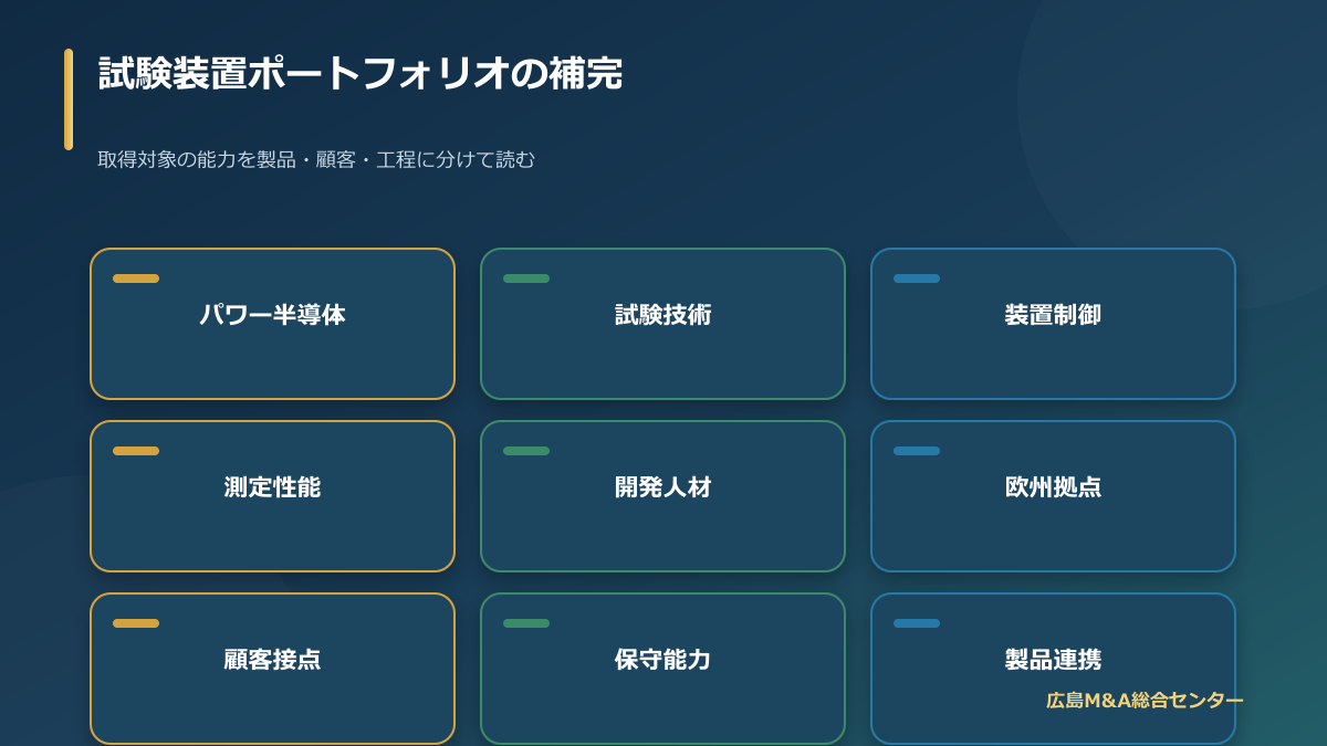 アドバンテストとCREAの試験装置ポートフォリオと能力補完