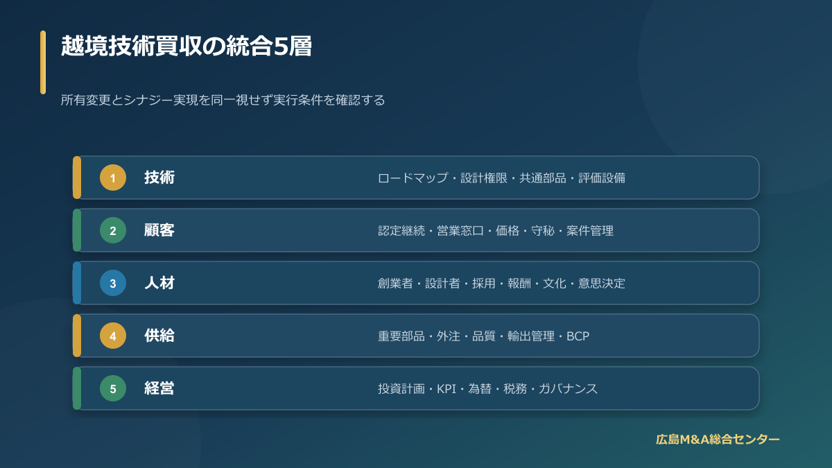 アドバンテストとCREAの技術・顧客・人材・供給・経営を統合する論点