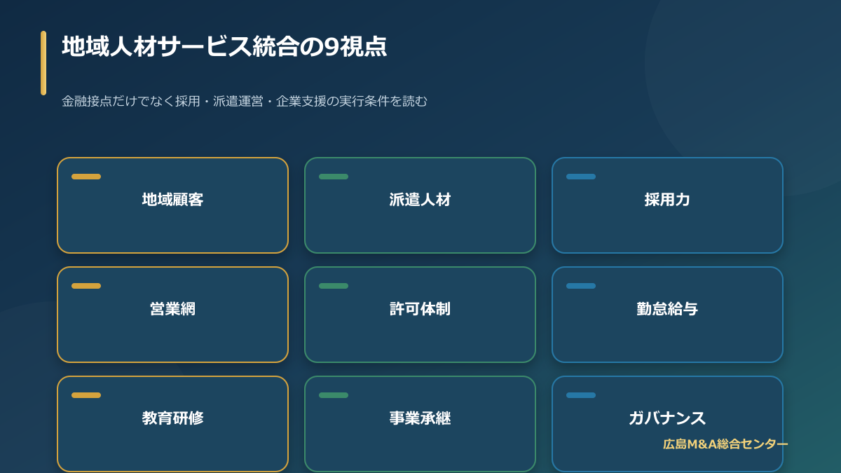 ひろぎんグループとマイティネットプラスの地域顧客・派遣人材・採用力・研修等の補完関係