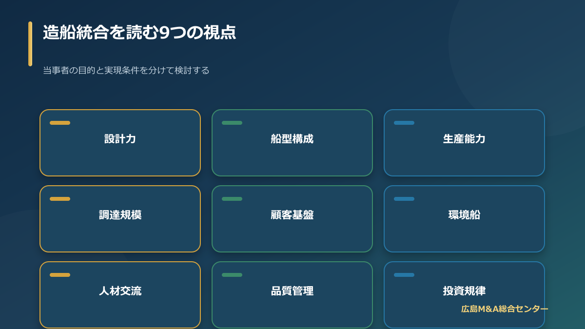 常石造船と三井E&S造船の設計・船型・生産・人材・品質・投資の補完関係