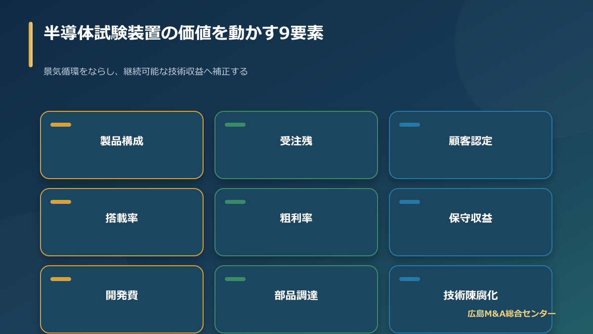 半導体試験装置M&Aで製品構成・受注残・顧客認定・保守収益を検証する価値評価