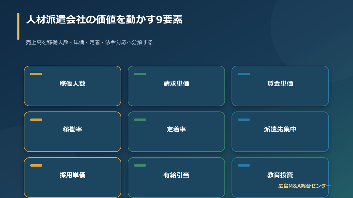 人材派遣会社M&Aで稼働人数・請求単価・賃金単価・定着率を検証する価値評価